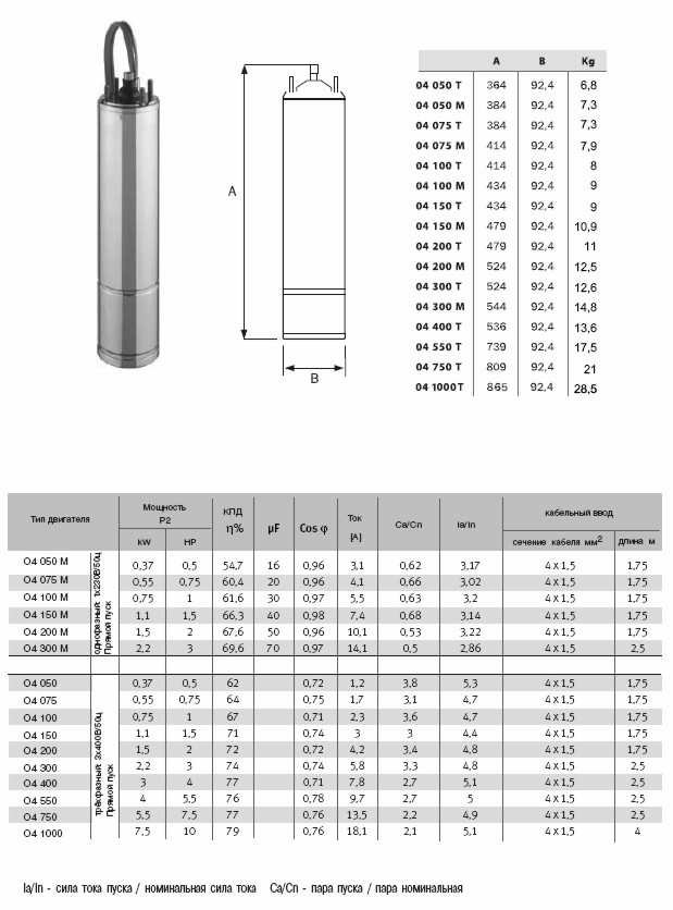 O4 - Погружные электродвигатели диаметром 4'' для работы со скважинными насосами