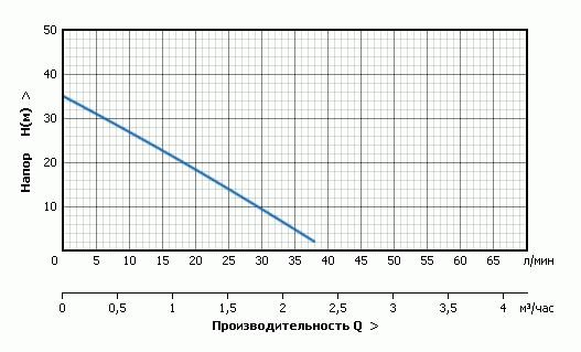 Станция автоматического водоснабжения AUPS 126