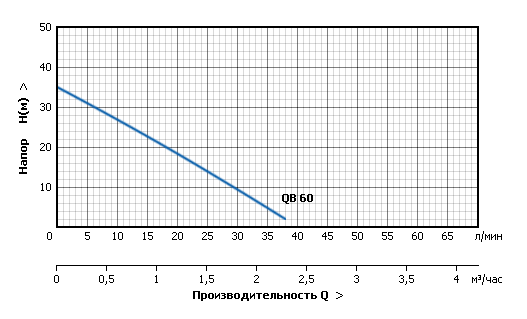 Станции автоматического водоснабжения серии AUTO QB