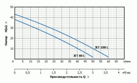 Адаптивная насосная станция АКВАРОБОТ JET L (Россия)