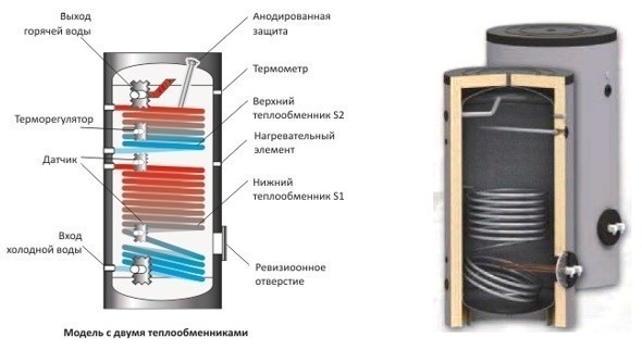 Бойлеры косвенного нагрева Sunsystem