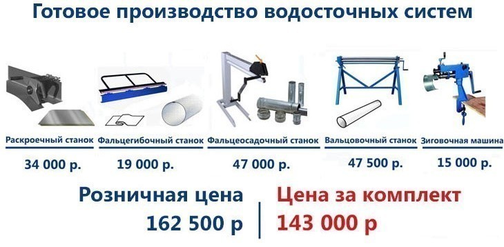 Оптимальный вариант для старта собственного производства водосточных систем