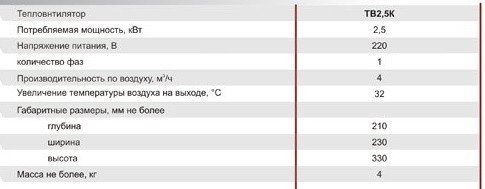 Тепловентилятор