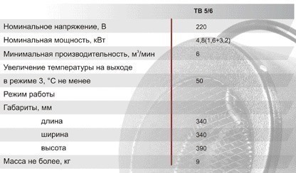 Электротепловентилятор