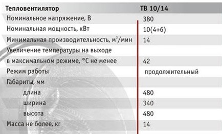 Тепловентилятор 