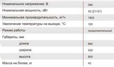 Тепловая пушка
