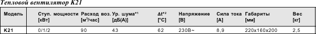 Тепловой вентилятор с керамическим нагревательным элементом K21
