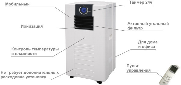 Кондиционеры серии АС