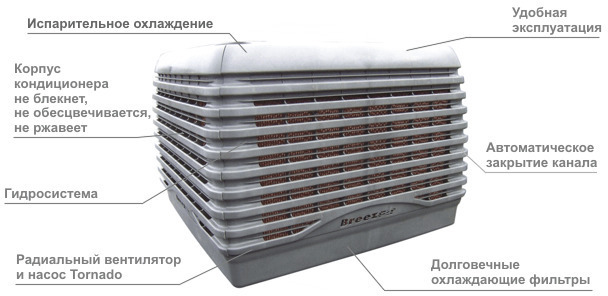 Охладители испарительного типа Breezair