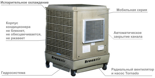 Охладители испарительного типа Breezair