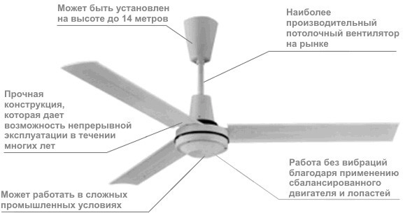 Потолочные вентиляторы