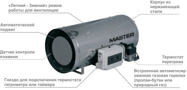 Подвесные нагреватели воздуха