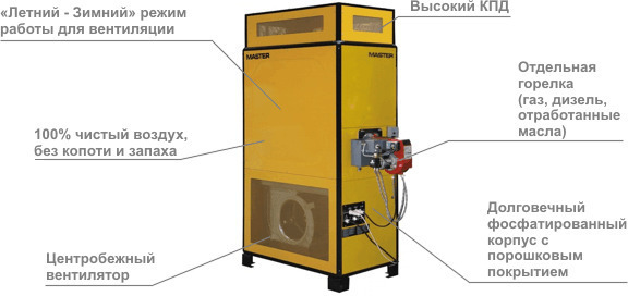 Стационарные нагреватели воздуха Master серии BG