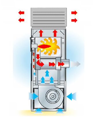 Внутренние или внешние горизонтальные обогреватели