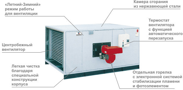 Внутренние или внешние горизонтальные обогреватели