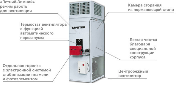 Внутренние вертикальные нагреватели