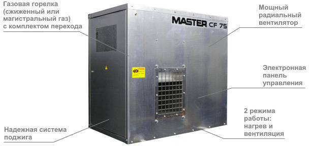 MASTER CF 75 SPARK