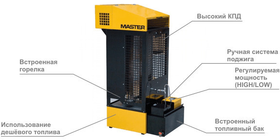 Нагреватели Master на отработанном масле