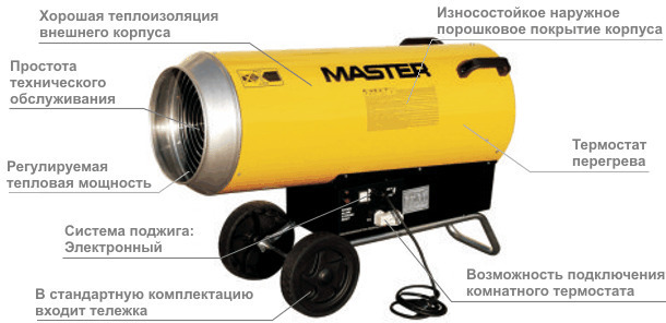  Газовая тепловая пушка