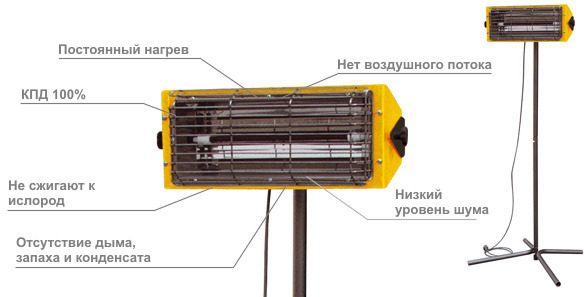 Инфракрасный нагреватель