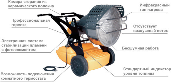Инфракрасный нагреватель