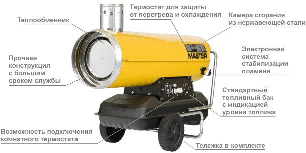 Тепловая пушка непрямого нагрева