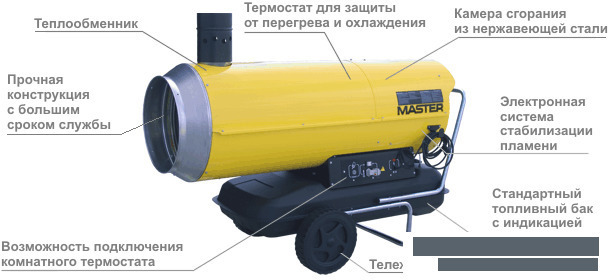 Тепловая пушка непрямого нагрева