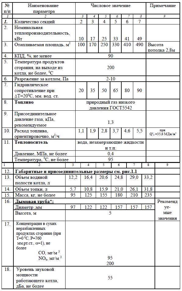 Минитерм