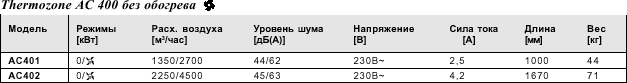 Воздушные завесы для воротных проемов, серия AC 400/WAC 400