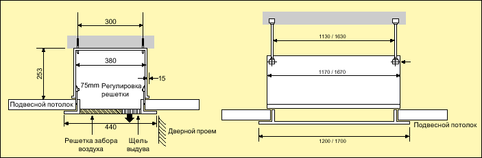 Воздушные завесы скрытой установки для дверей, серия AD Invisible