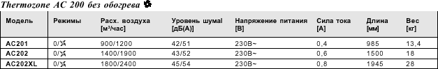 Воздушные завесы для дверей, серия AC 200