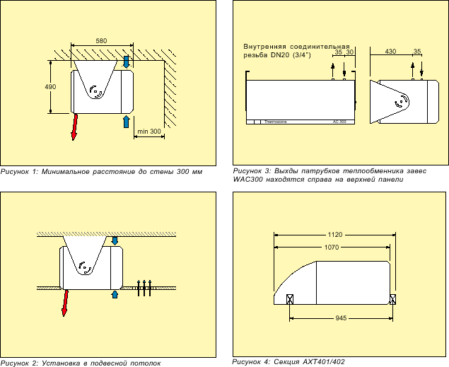 Воздушные завесы для дверей, серия AC 300/WAC 300