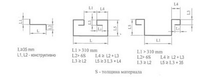 Электромеханический листогиб серии ЛГМ - гибочные оправки