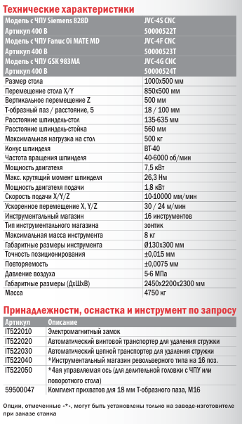 Фрезерные станки с ЧПУ JVC-4 CNC