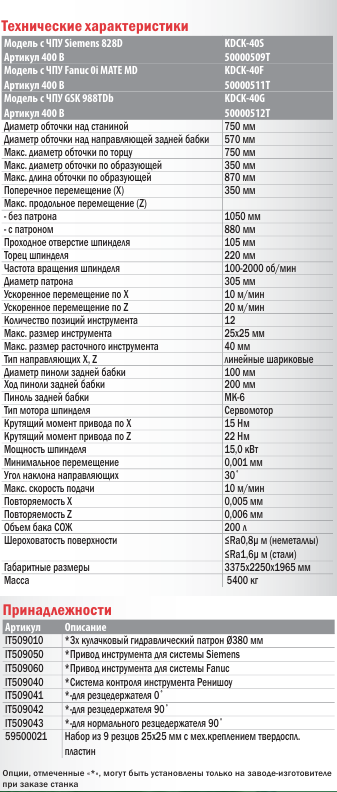 Токарные станки с ЧПУ KDCK-40