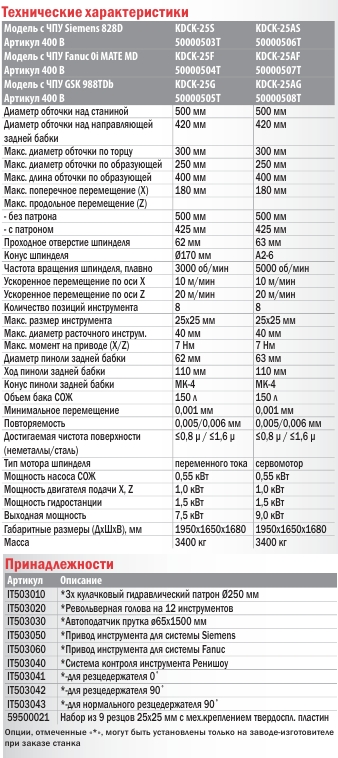 Токарные станки с ЧПУ KDCK-25 / KDCK-25A