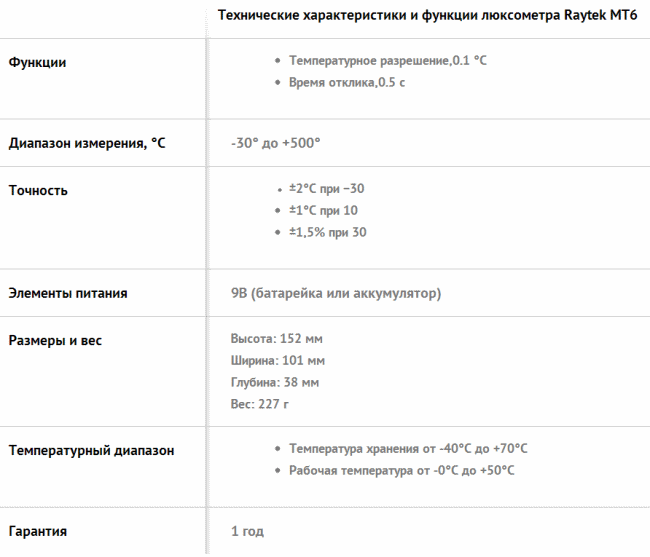 Raytek MT6