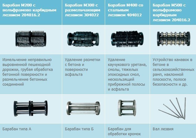 Фрезеровальная машина МС8