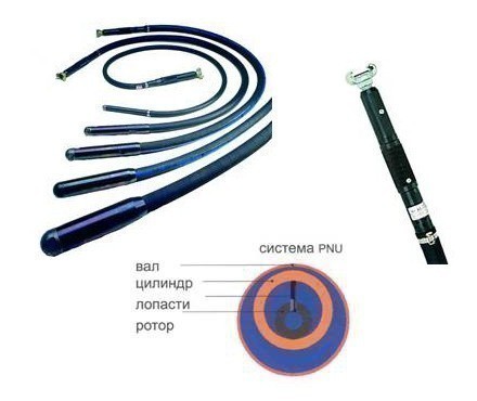 Вибраторы пневматические подключаемые к компрессору, серии PNU
