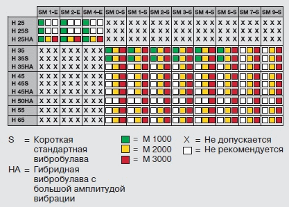 Погружные вибраторы HMS