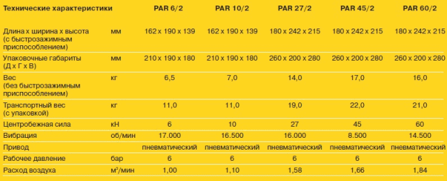 Пневматические внешние вибраторы PAR