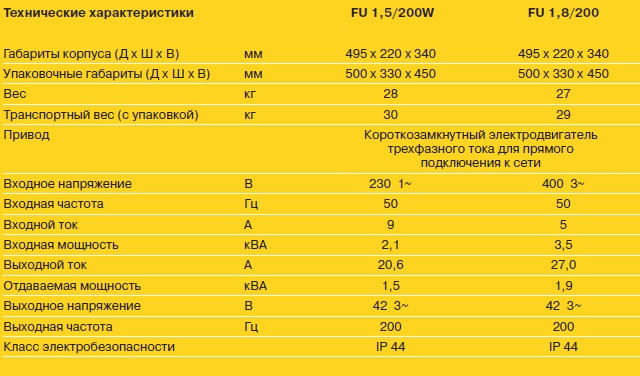 Преобразователи частоты и напряжения FU