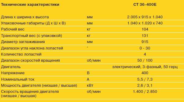 Ручная заглаживающая машина для обработки бетона CT 36-400Е