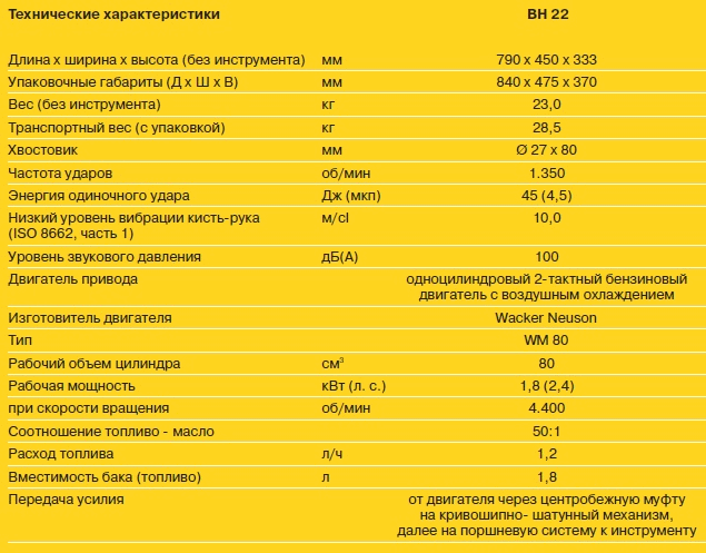 Бензиновый отбойный молоток для подбивки шпал BH 22