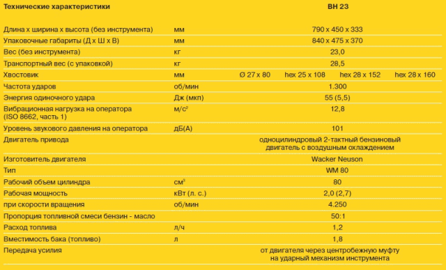 Бензиновый отбойный молоток BH 23