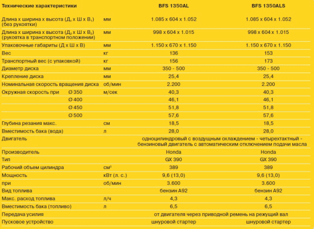 Бензомоторный бороздодел BFS 1350AL и BFS 1350ALS