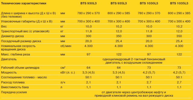 Дисковая ручная пила BTS