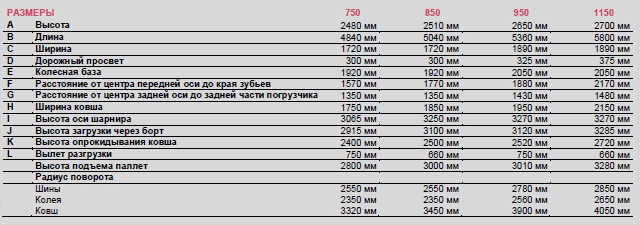 Фронтальные погрузчии Kramer серии 50s