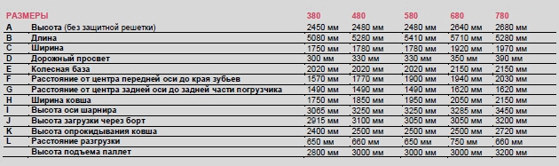 Фронтальные погрузчии Kramer серии 80s