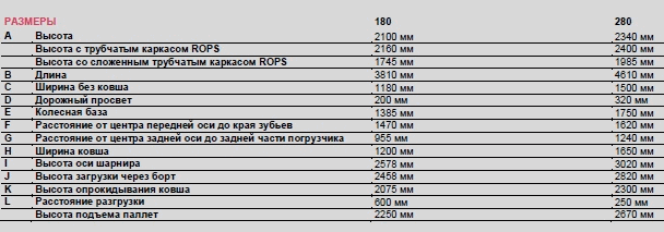 Мини-погрузчики Kramer-Allrad 180-280